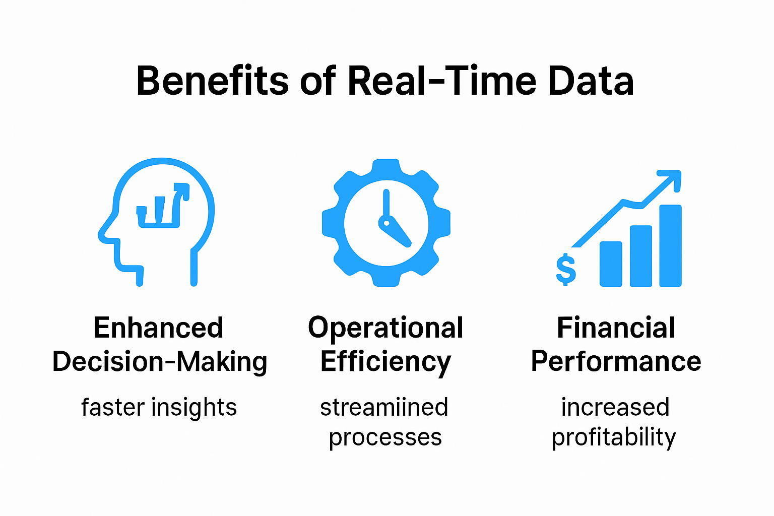 Real-Time Tracking
